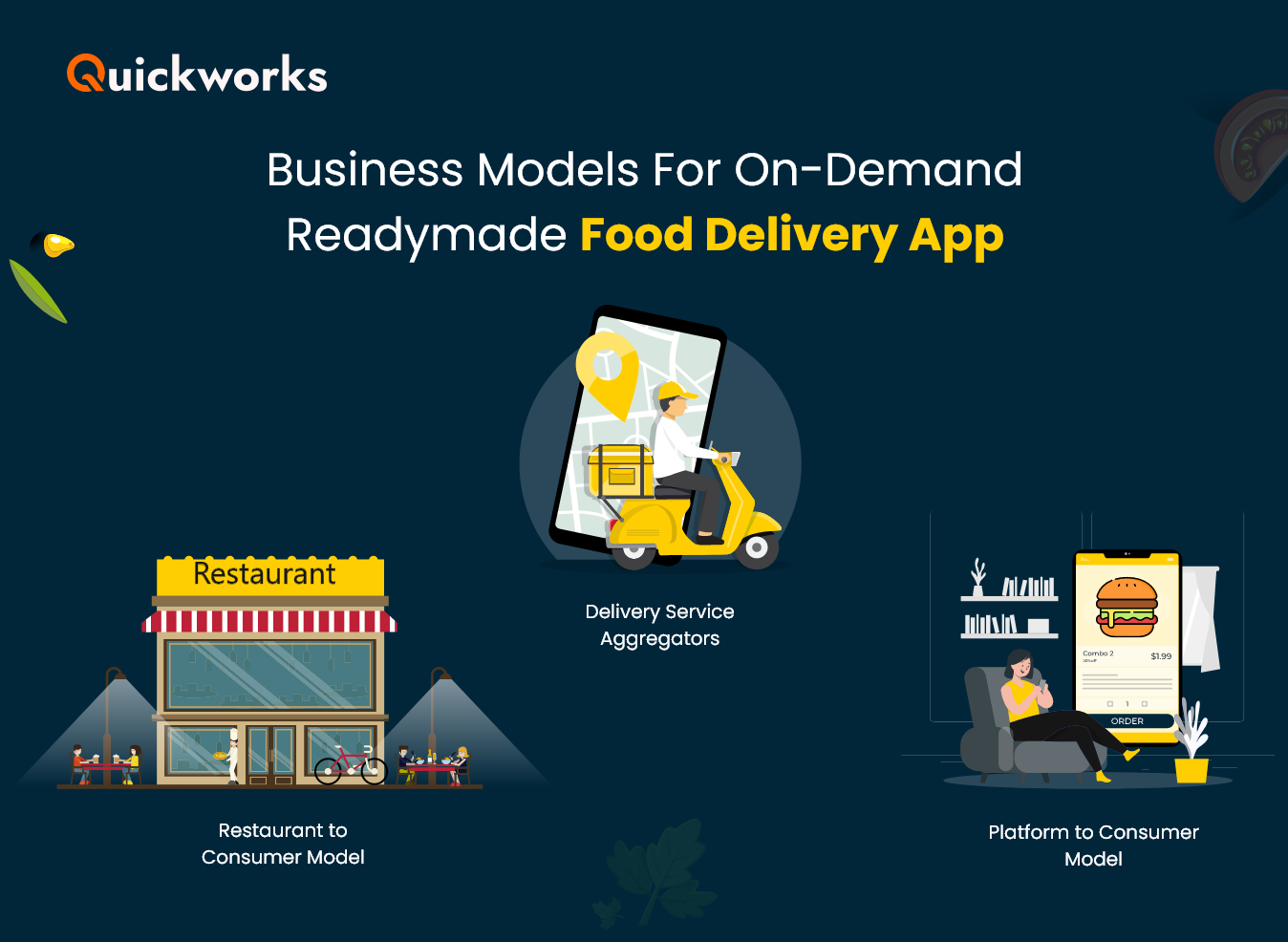 Business models for food business