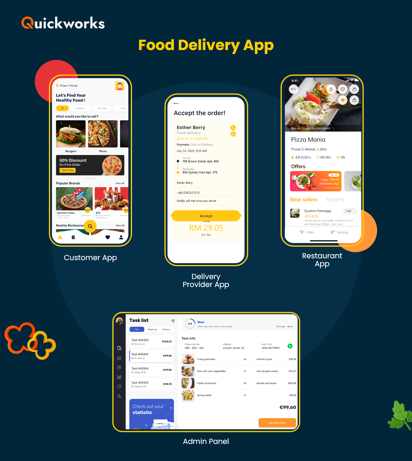 Upscale Your Business with Readymade Food Delivery App