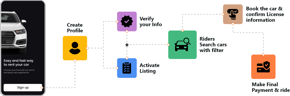 car rental software for small business 