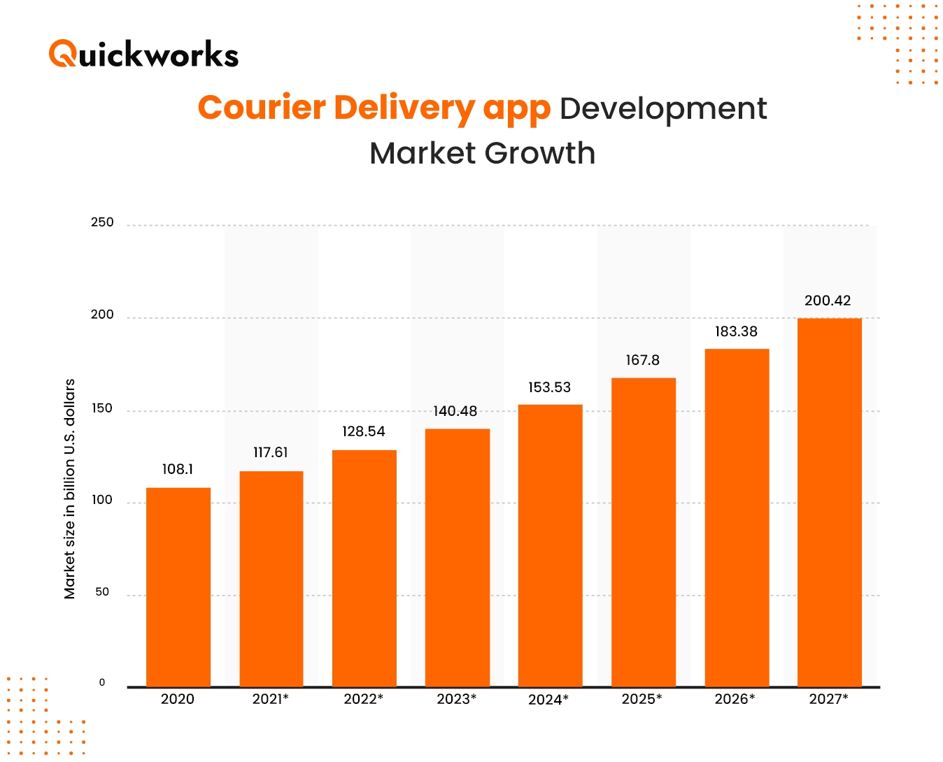 Courier Delivery Software Trends