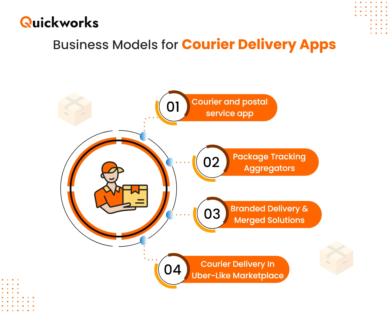 On-Demand Courier Delivery Software
