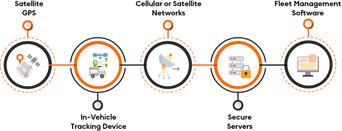 Workflow Fleet