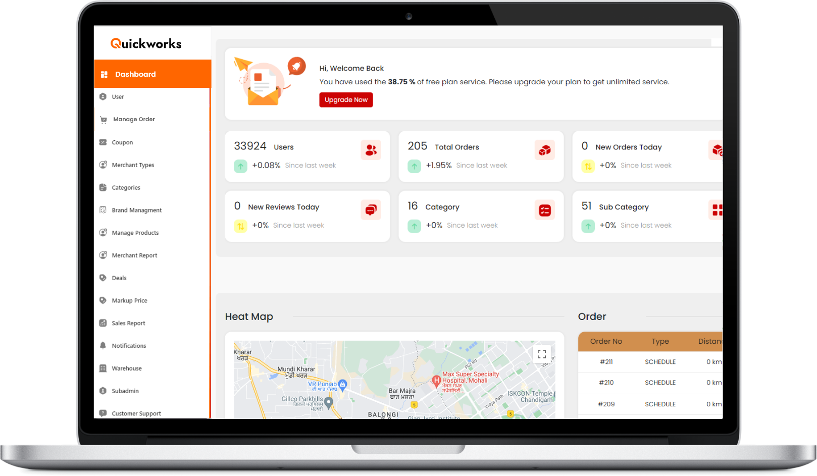 Management Dashboard