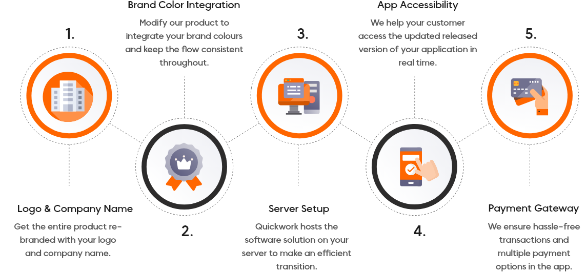 flower delivery app solution