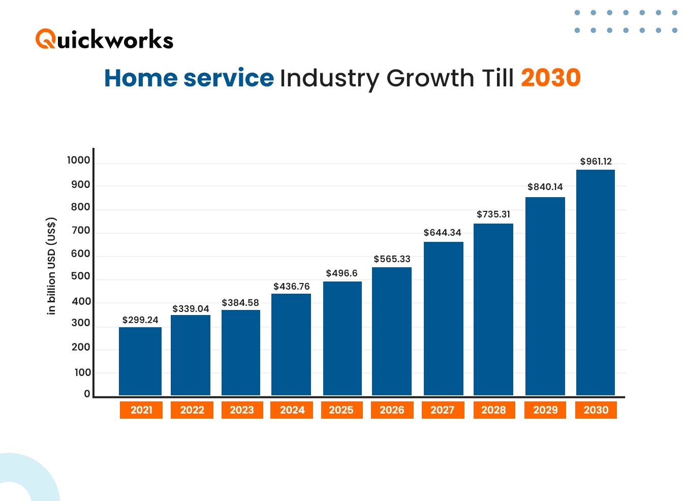 Home Services Management Software