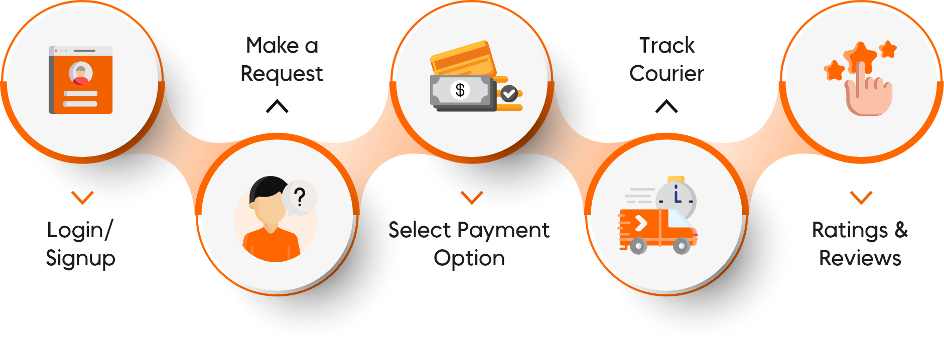 courier dispatch software Workflow