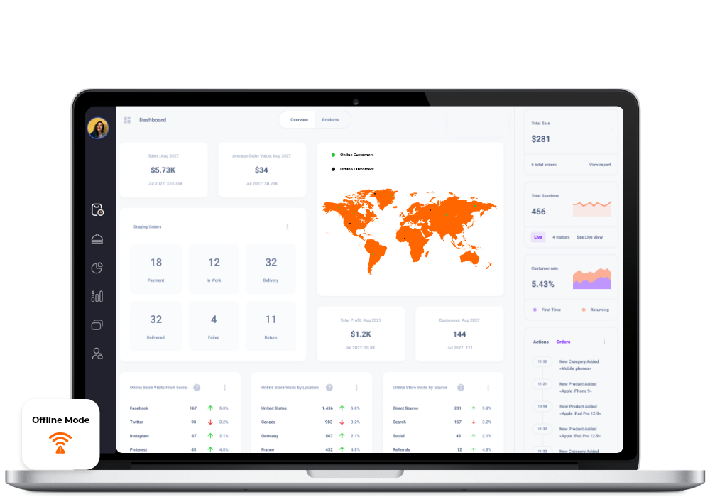 Online – Offline Mode