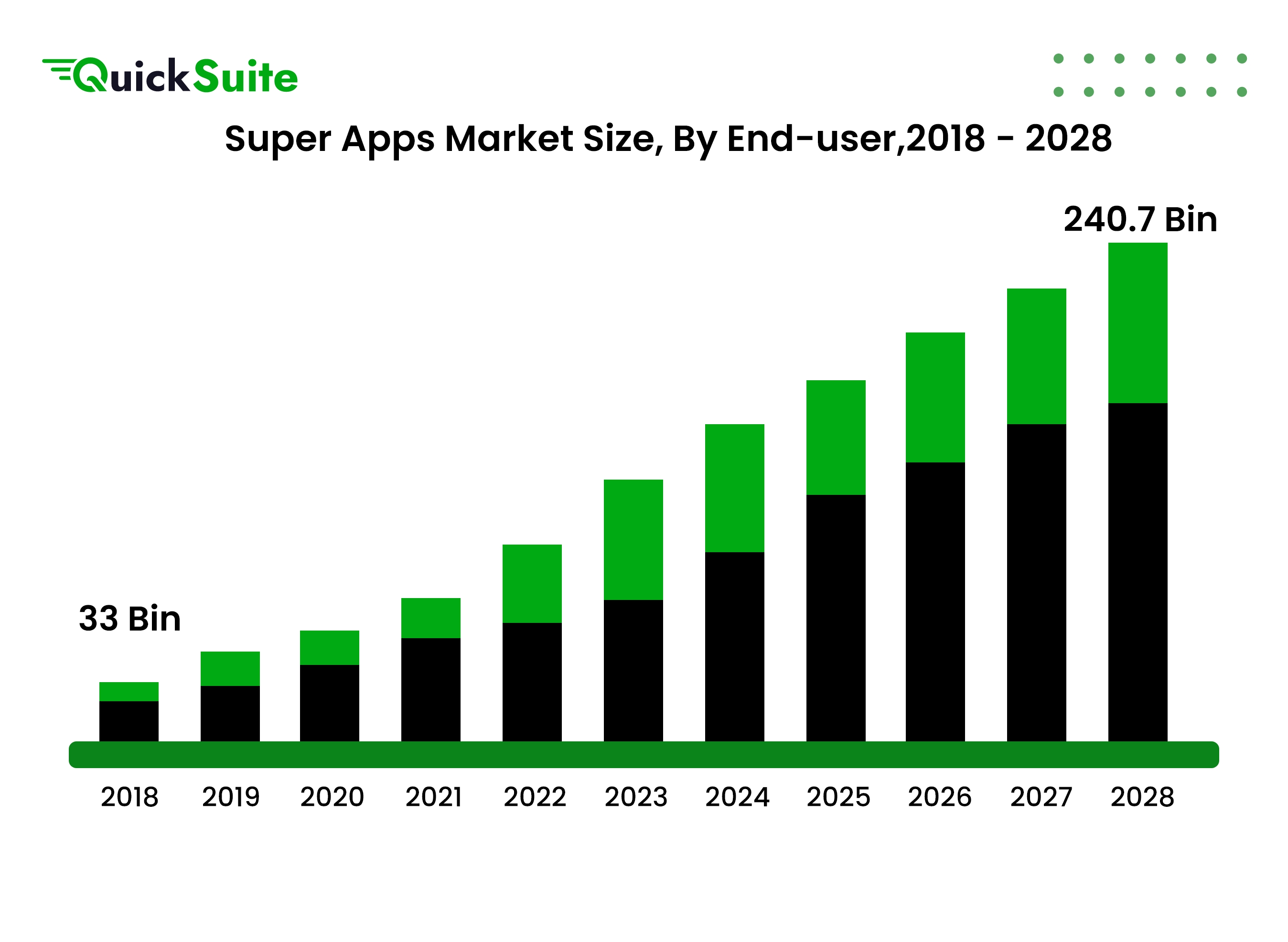 super app development