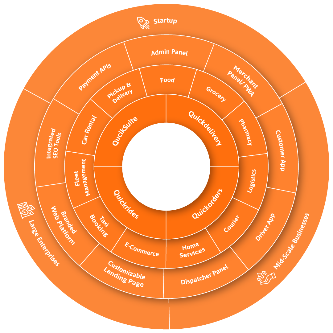 QuickWorks Revolution