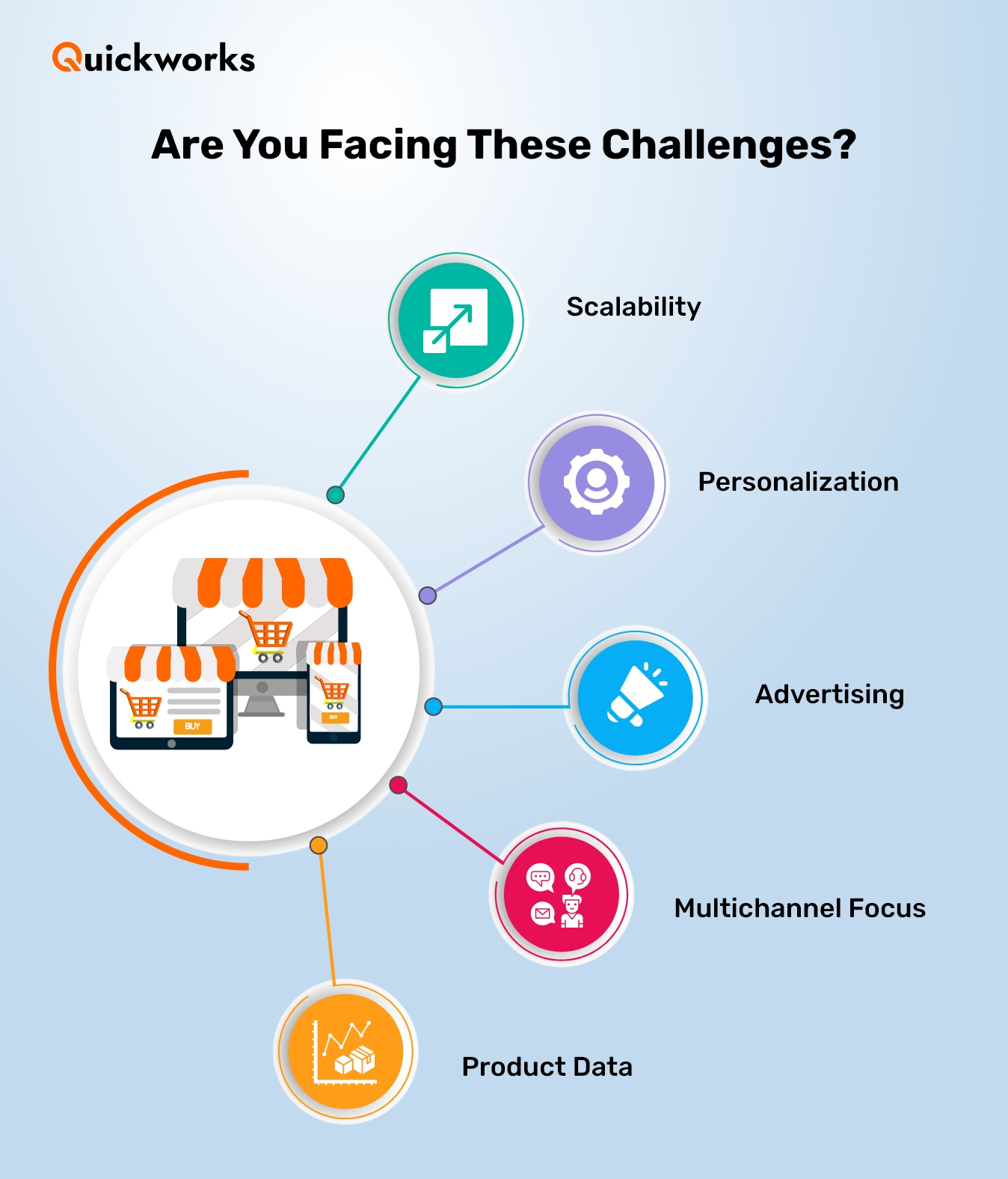 Challenges Faced by E-Commerce 