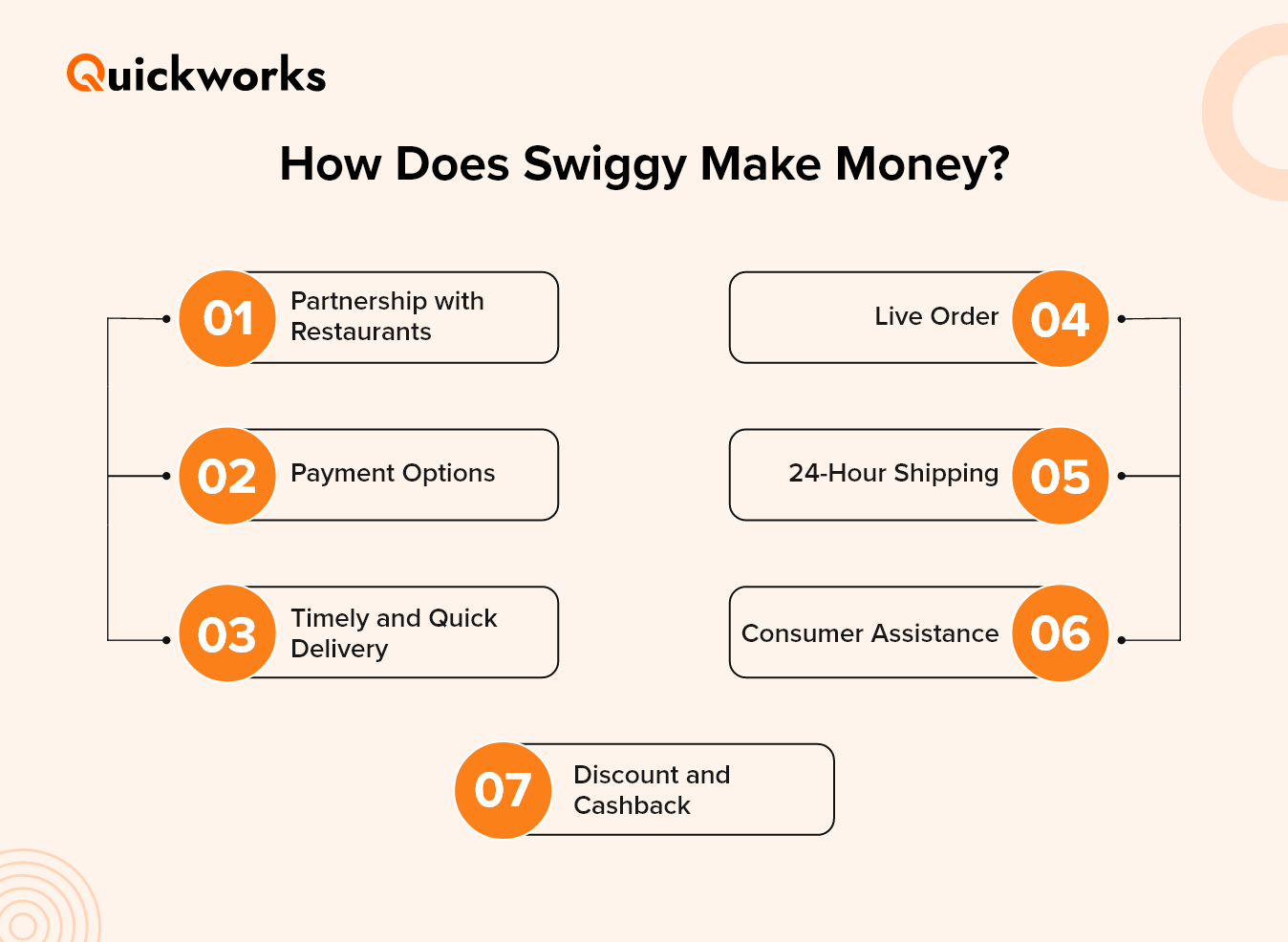 Swiggy business model