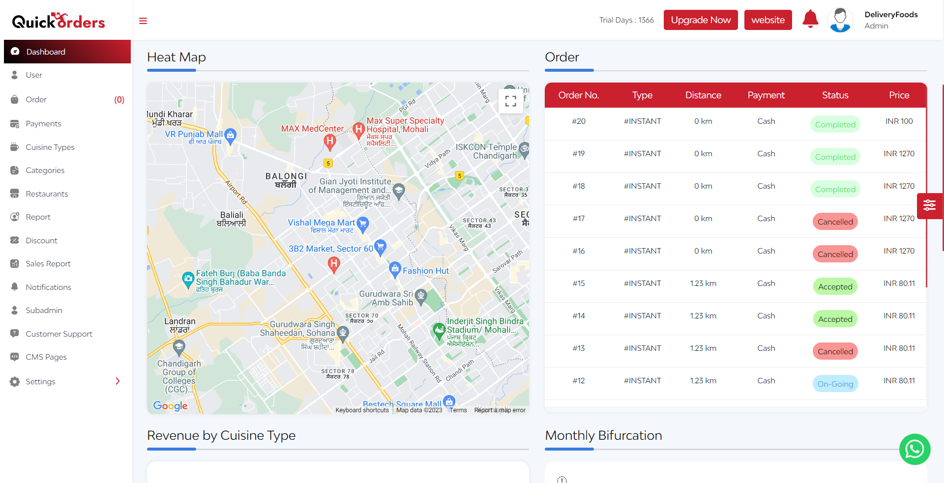 Quickorders dashboard