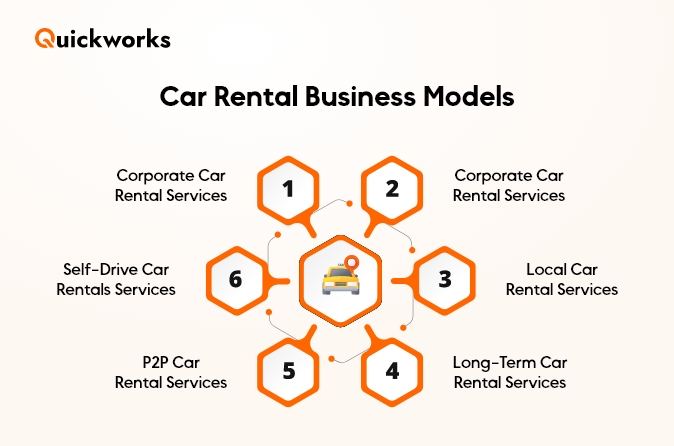 Car Rental Apps