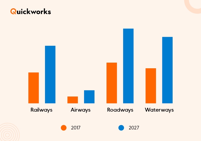 Fleet Market Growth