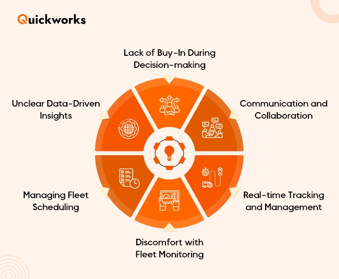 Fleet Businesses Challenges