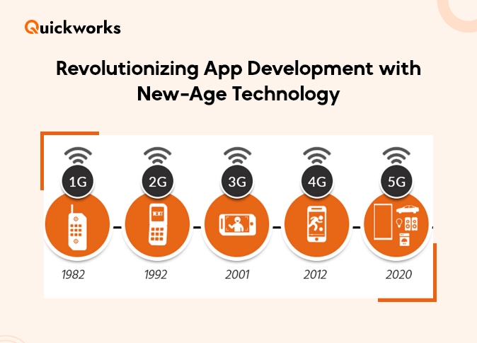  Real-world Cases of 5G 