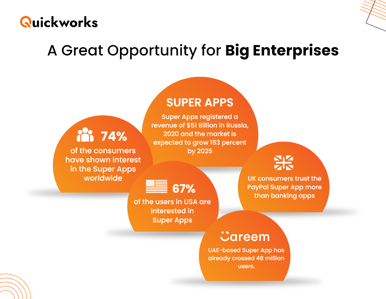 Super App Strategy