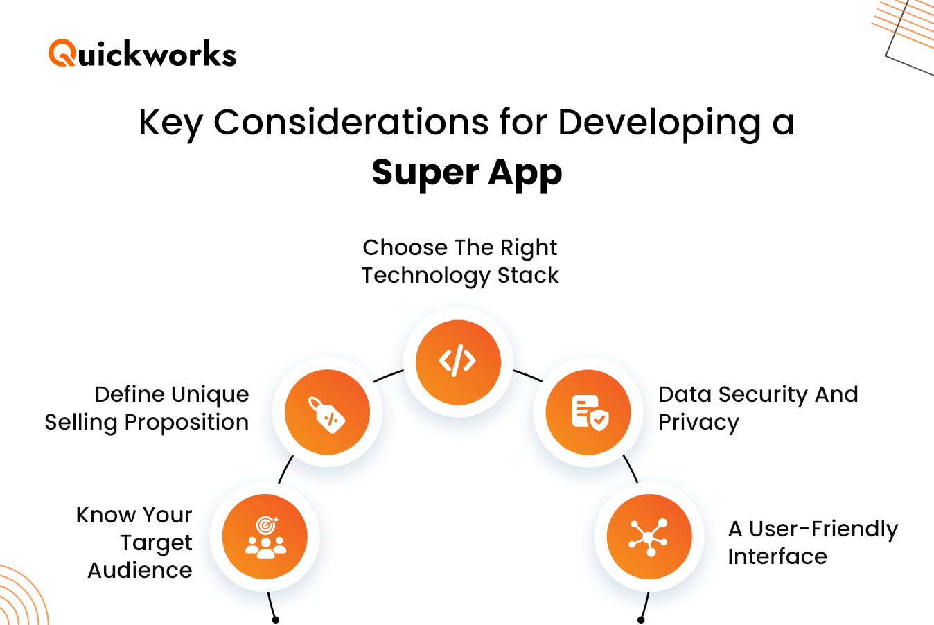 Super App Development 