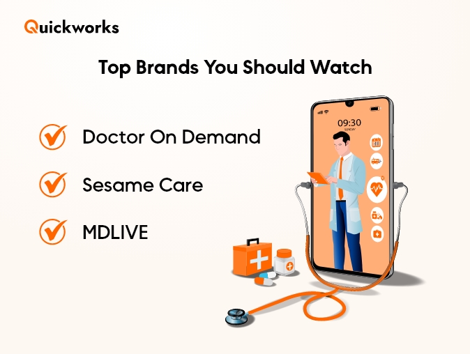 Top Telehealth Companies