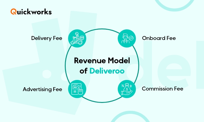 Deliveroo Revenue Model 