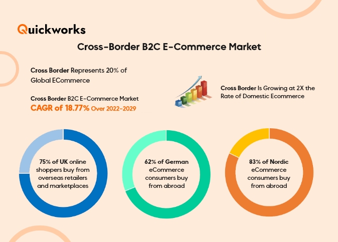 Retail Border Expand Your Business Internationally with Cross-Border Delivery Management