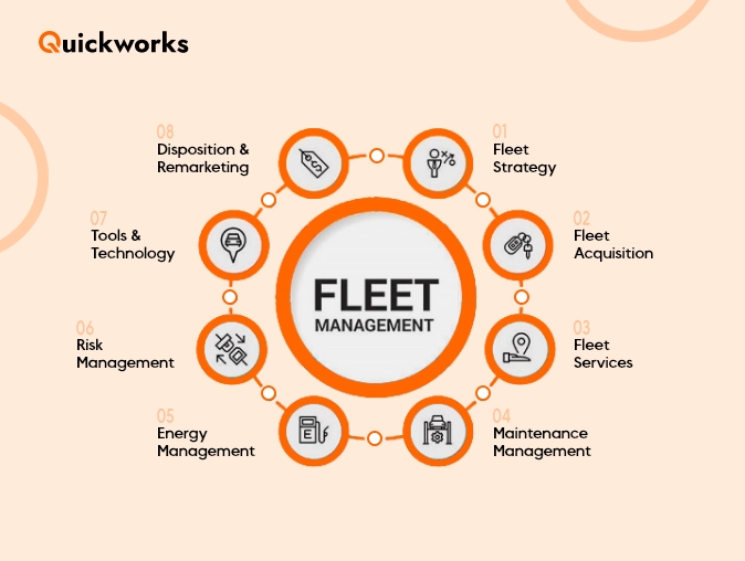 fleet management - Taxi Business App