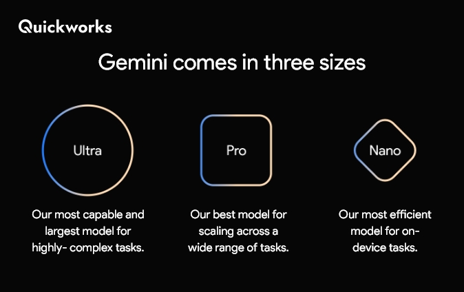 Google Gemini AI