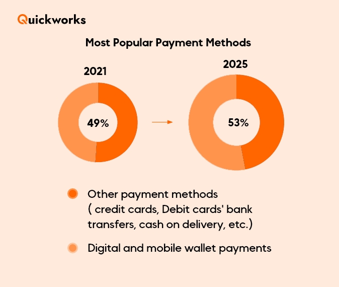 Flexible Payment Options 