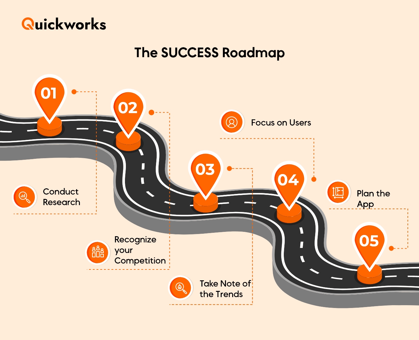 Successful Flower Delivery Business