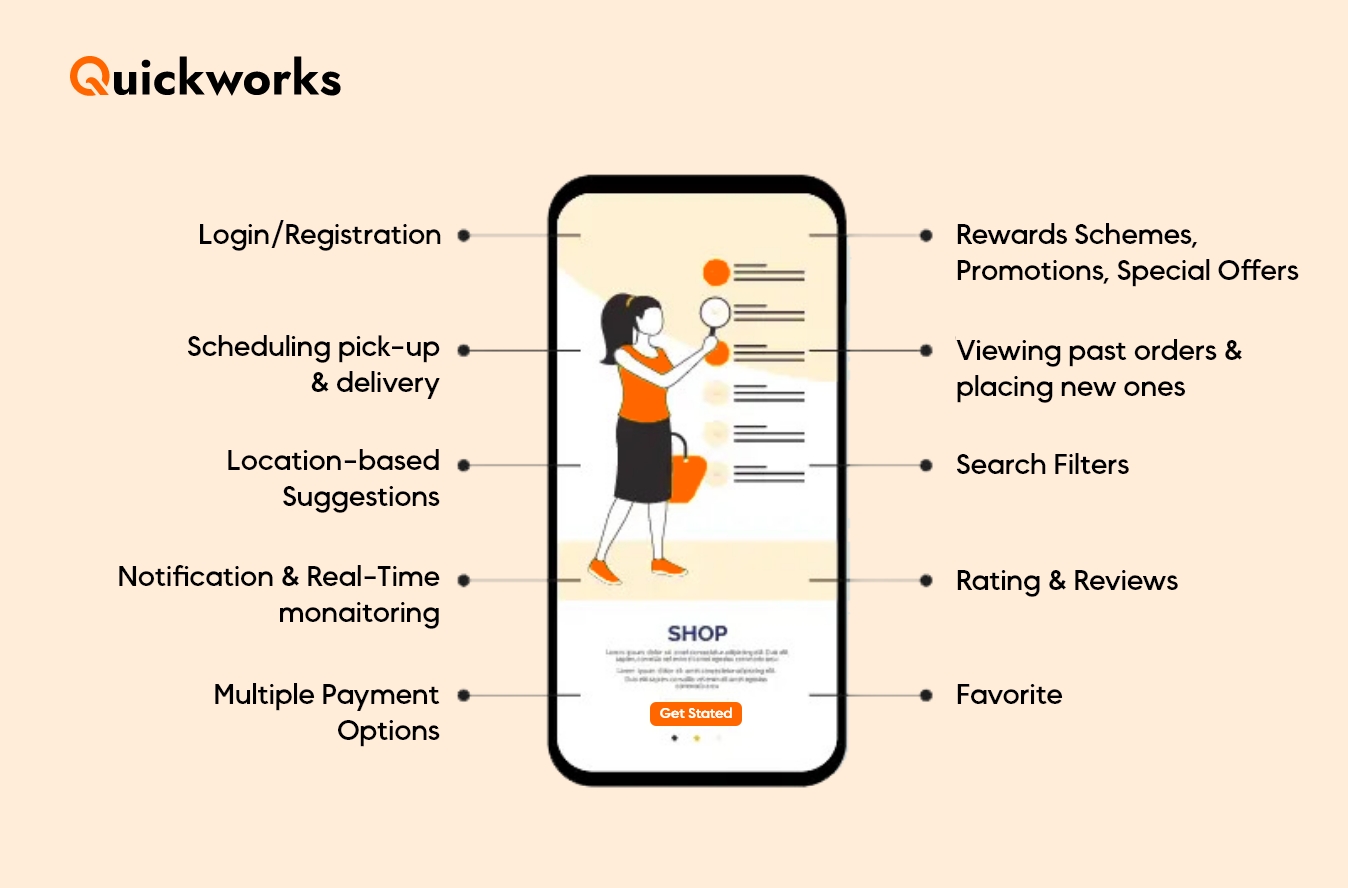 Features of delivery management system