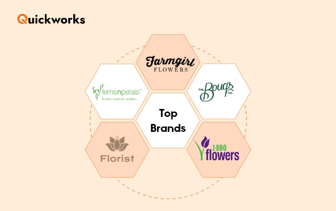 Flower Delivery Services