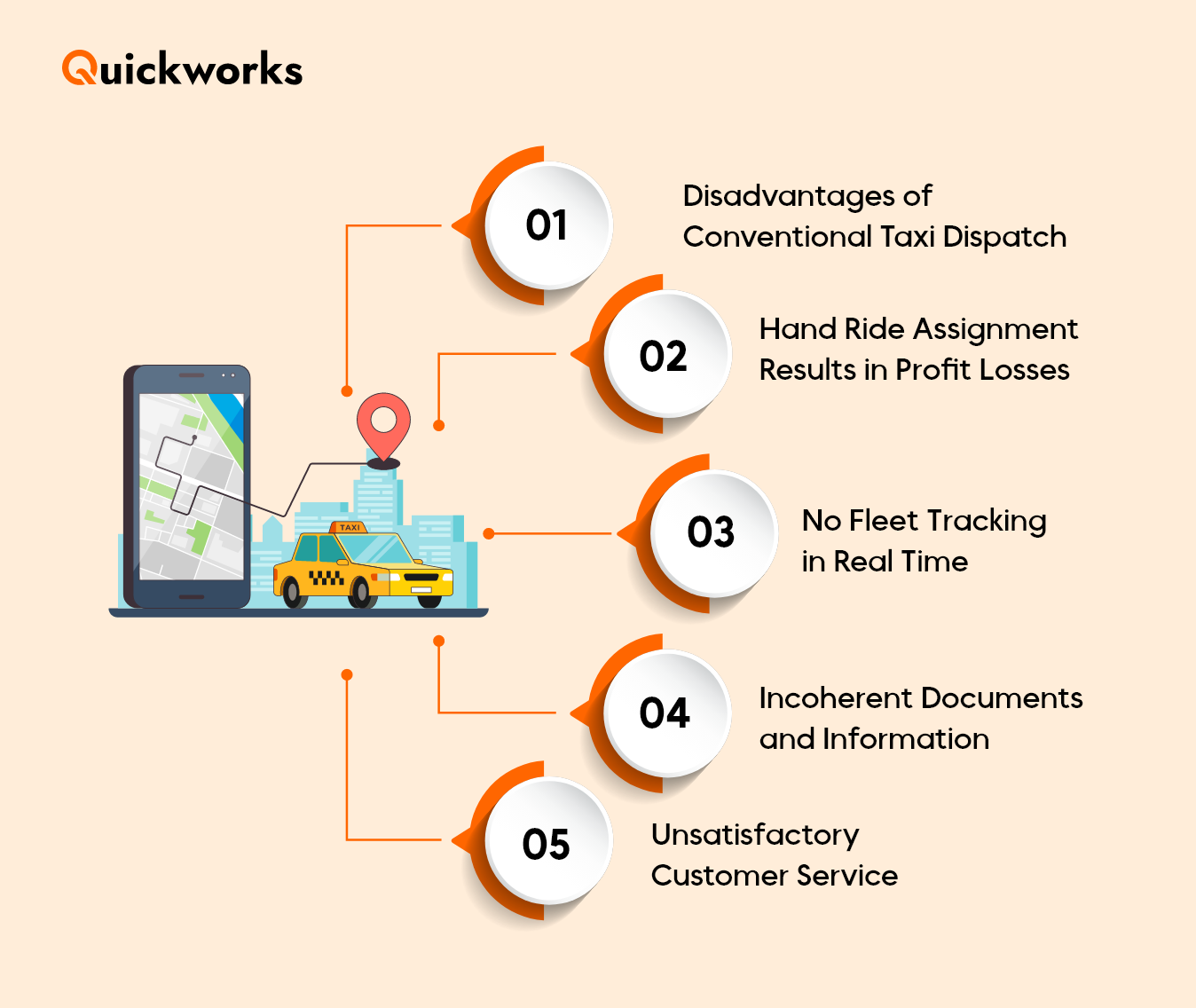 Traditional Taxi Dispatch System 