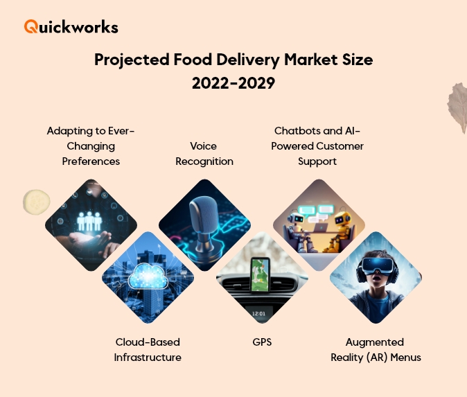 Tech Trends in Food Delivery App Development