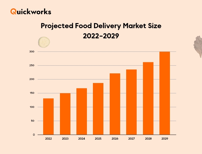 trends in food delivery