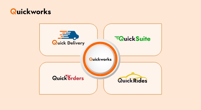 Quickworks 