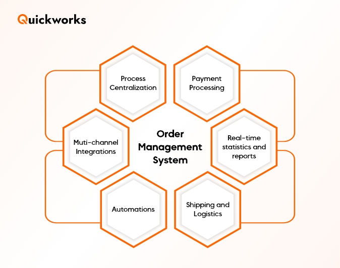 order management system for small business