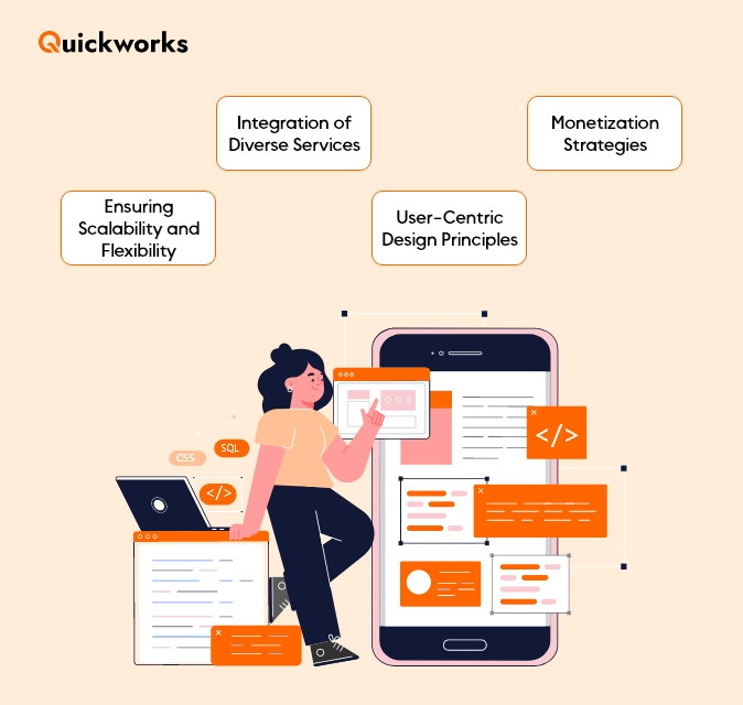 Super App Strategies