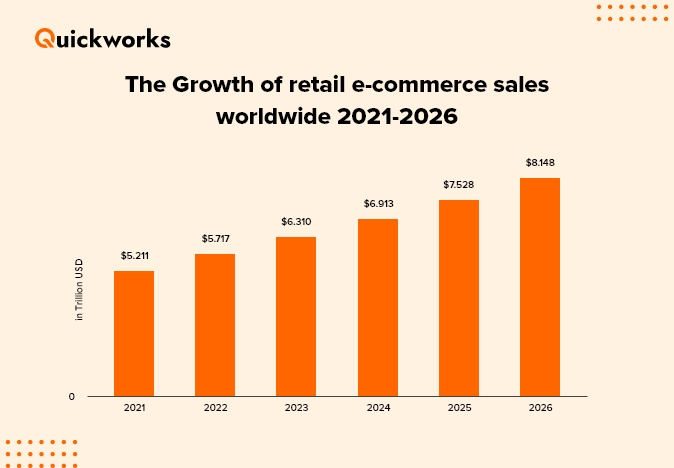 E Commerce Rise Top E-Commerce Trends Shaping the Future of Online Retail