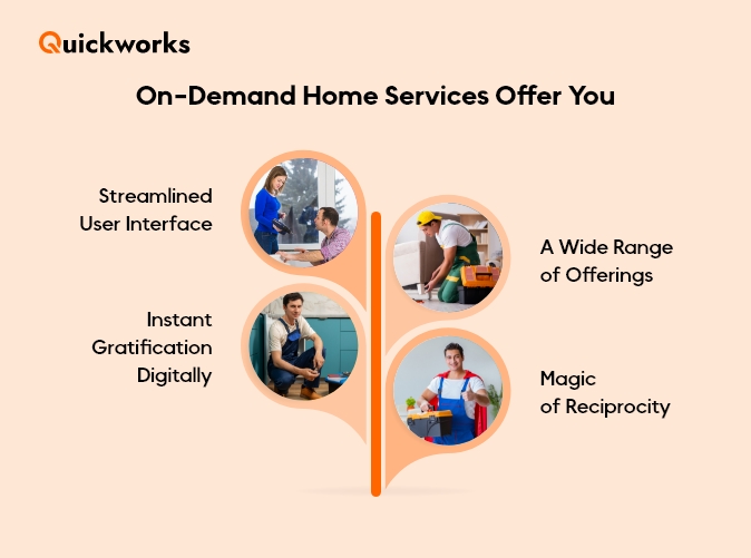 On-Demand Home Service App Solutions