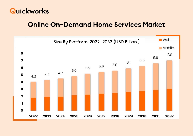 on demand home services market