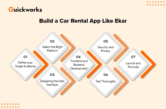 Car Rental App like Ekar
