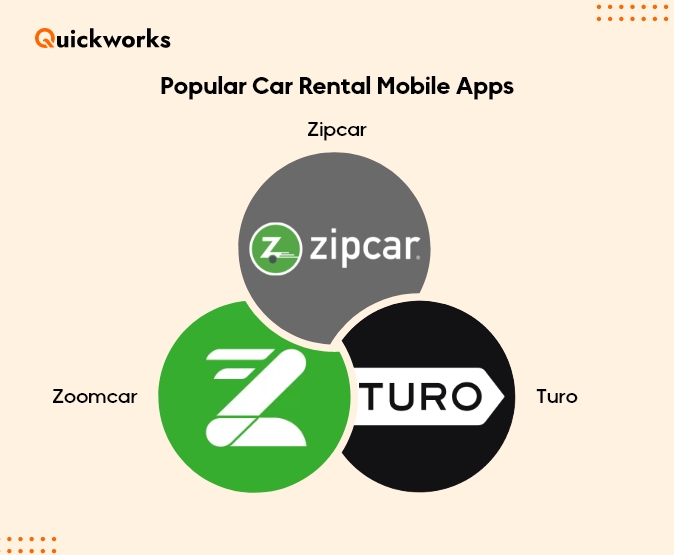 Popular Car Rental Mobile Apps