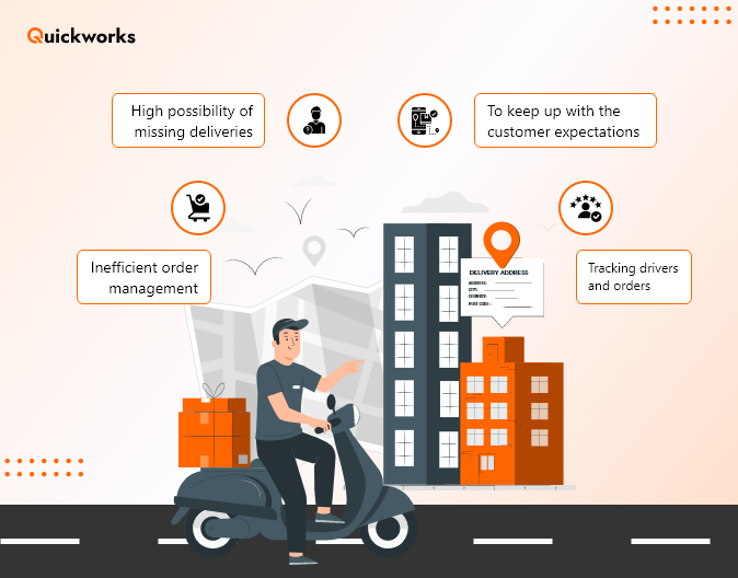 Quick Delivery Program How To Make Profit For Your Food Delivery Business