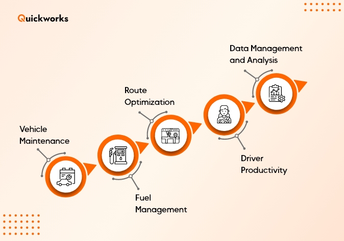 Fleet Management Challenges