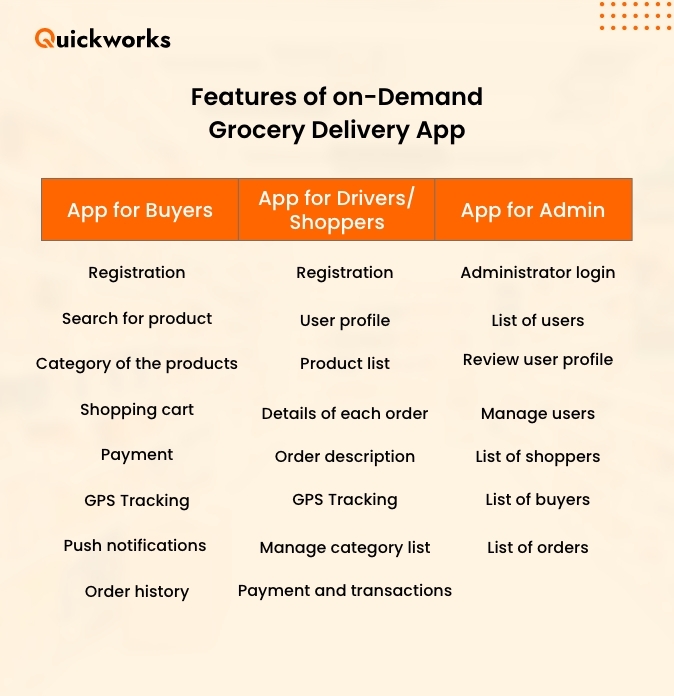 On-Demand Grocery Delivery App Development