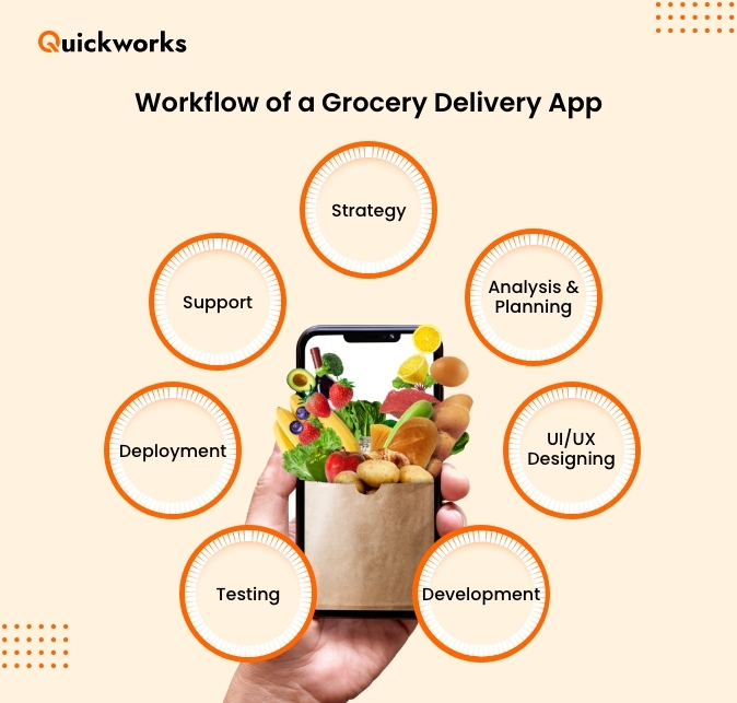 Grocery Delivery Service Application