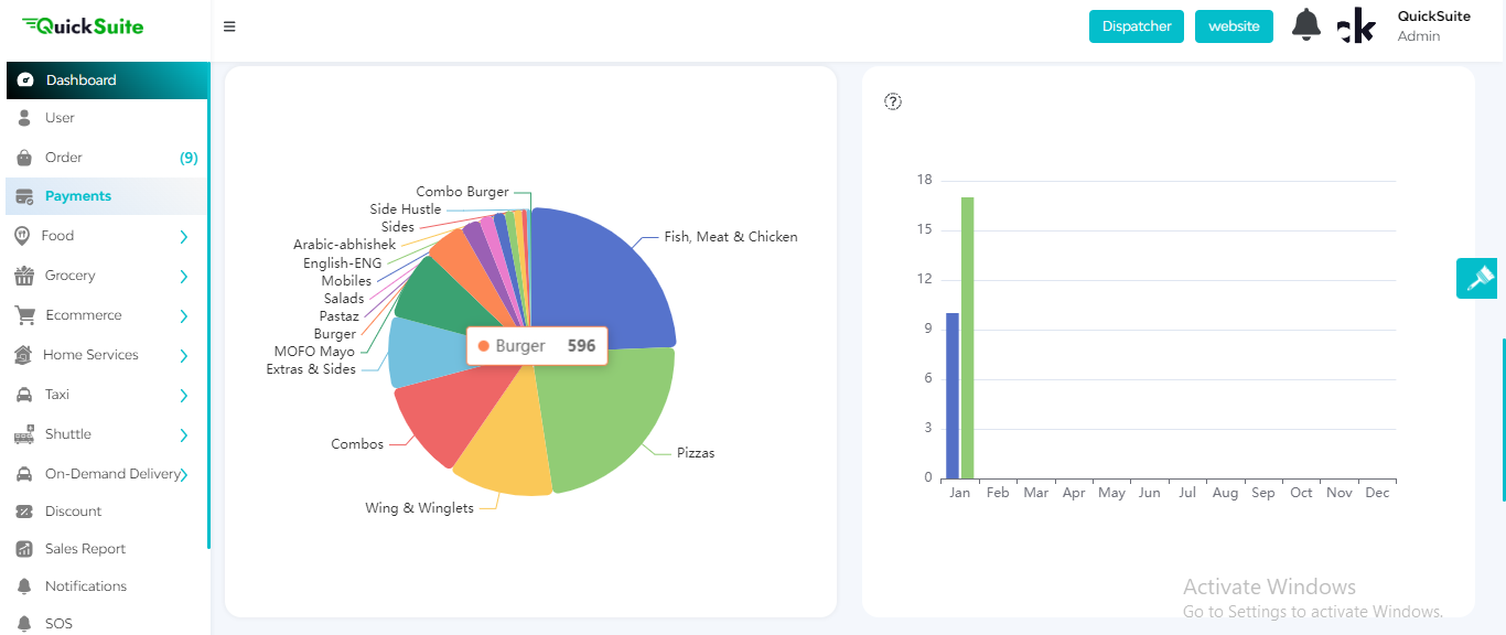 Dashboard Quicksuite 