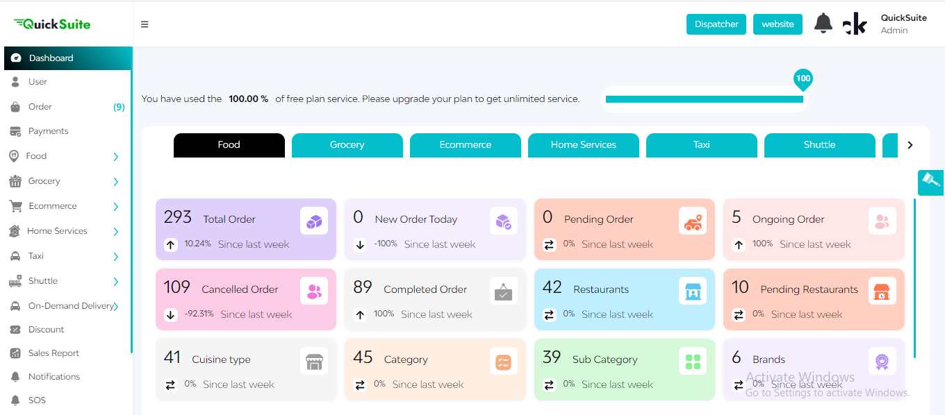 Dashboard Quicksuite 