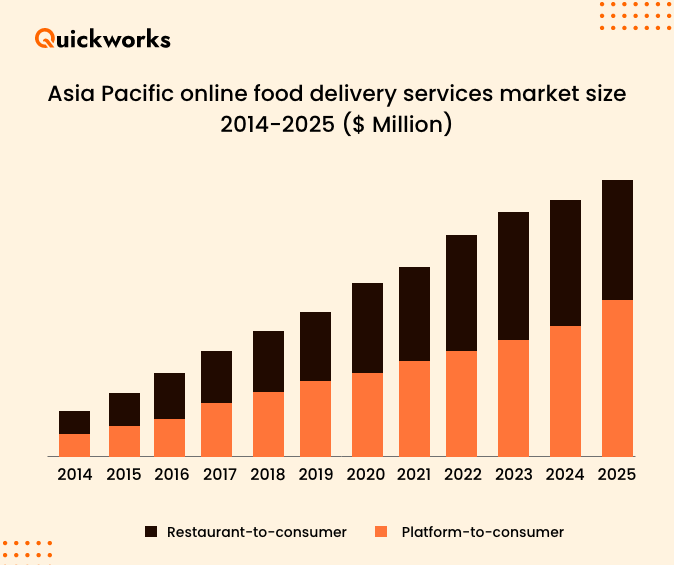 Online Food Ordering Trends