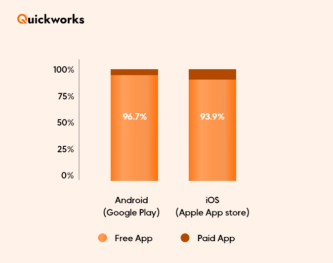 revenue models for on-demand apps